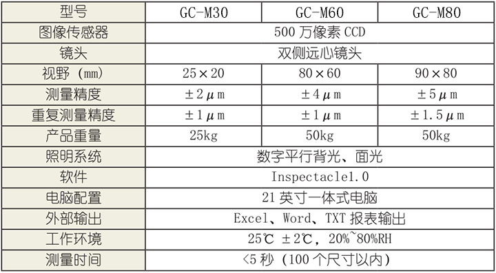 一鍵式測量儀GC-M30